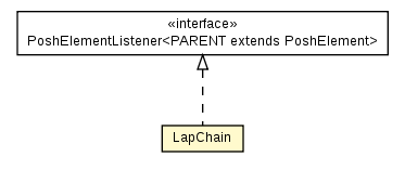 Package class diagram package LapChain