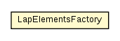Package class diagram package LapElementsFactory