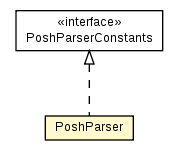 Package class diagram package PoshParser