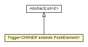 Package class diagram package Trigger