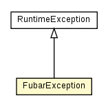 Package class diagram package FubarException