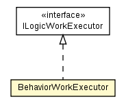 Package class diagram package BehaviorWorkExecutor