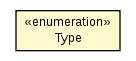 Package class diagram package ParamInfo.Type