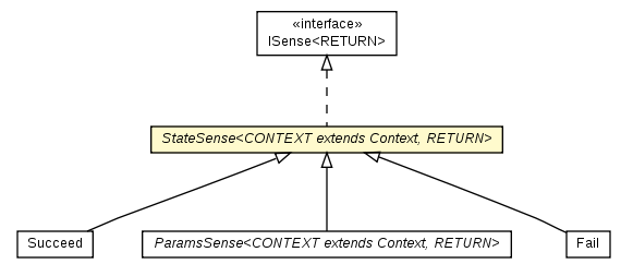 Package class diagram package StateSense