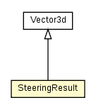 Package class diagram package SteeringResult