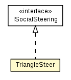 Package class diagram package TriangleSteer