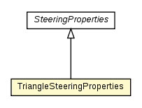 Package class diagram package TriangleSteeringProperties