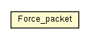 Package class diagram package Force_packet
