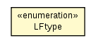 Package class diagram package LeaderFollowingProperties.LFtype