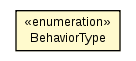 Package class diagram package SteeringProperties.BehaviorType