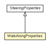 Package class diagram package WalkAlongProperties