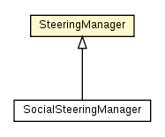 Package class diagram package SteeringManager