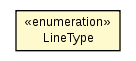 Package class diagram package SteeringTools.LineType