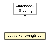 Package class diagram package LeaderFollowingSteer