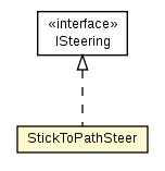 Package class diagram package StickToPathSteer