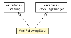 Package class diagram package WallFollowingSteer