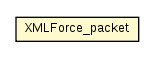 Package class diagram package XMLForce_packet