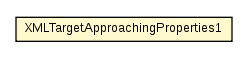 Package class diagram package XMLTargetApproachingProperties1