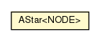 Package class diagram package AStar