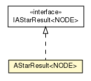 Package class diagram package AStarResult