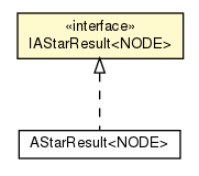 Package class diagram package IAStarResult