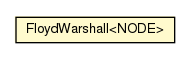 Package class diagram package FloydWarshall