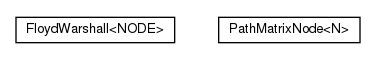 Package class diagram package cz.cuni.amis.pathfinding.alg.floydwarshall