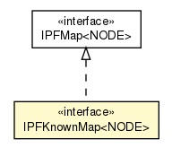 Package class diagram package IPFKnownMap