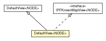 Package class diagram package IPFKnownMapView.DefaultView