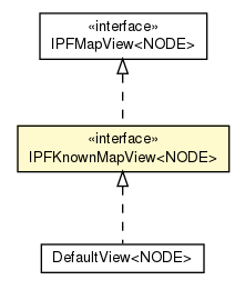 Package class diagram package IPFKnownMapView