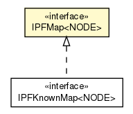 Package class diagram package IPFMap