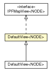 Package class diagram package IPFMapView.DefaultView