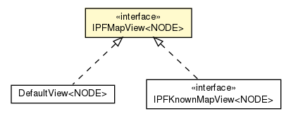 Package class diagram package IPFMapView