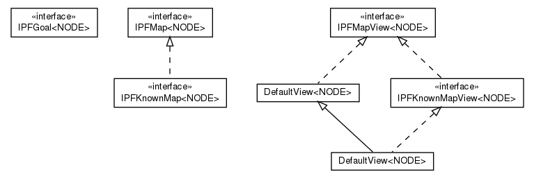 Package class diagram package cz.cuni.amis.pathfinding.map