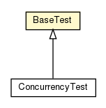 Package class diagram package BaseTest