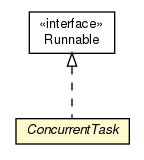 Package class diagram package ConcurrentTask