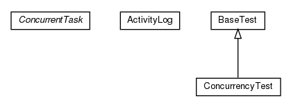 Package class diagram package cz.cuni.amis.tests