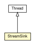 Package class diagram package StreamSink