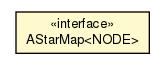 Package class diagram package AStarMap