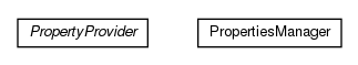 Package class diagram package cz.cuni.amis.utils.configuration