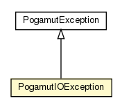 Package class diagram package PogamutIOException