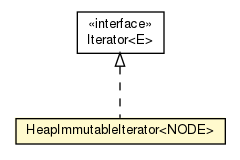 Package class diagram package HeapImmutableIterator