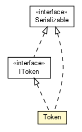 Package class diagram package Token