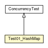 Package class diagram package Test01_HashMap