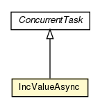 Package class diagram package Test02_HashMap.IncValueAsync