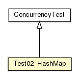 Package class diagram package Test02_HashMap