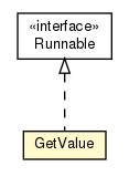 Package class diagram package Test04_SyncHashMap_Reads.GetValue