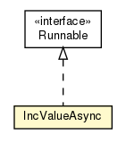 Package class diagram package Test05_AtomicInc.IncValueAsync