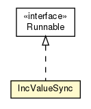 Package class diagram package Test05_AtomicInc.IncValueSync