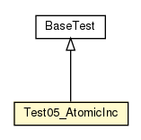 Package class diagram package Test05_AtomicInc